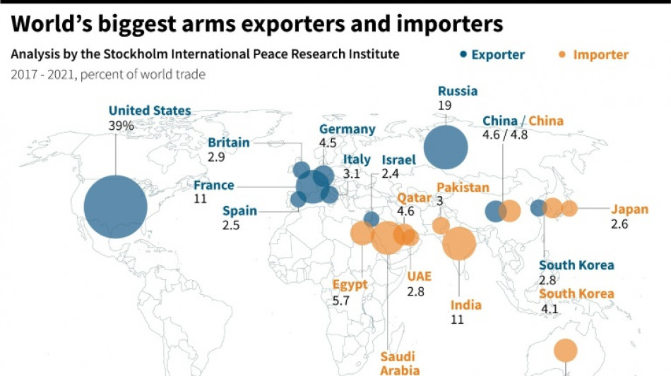 Europe new 'hotspot' for arms imports: report