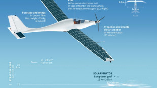 Swiss pilot takes big step closer to solar plane altitude record