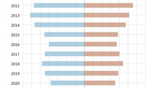 Scholz e Milei, favor&aacute;veis a conclus&atilde;o r&aacute;pida do acordo comercial UE-Mercosul