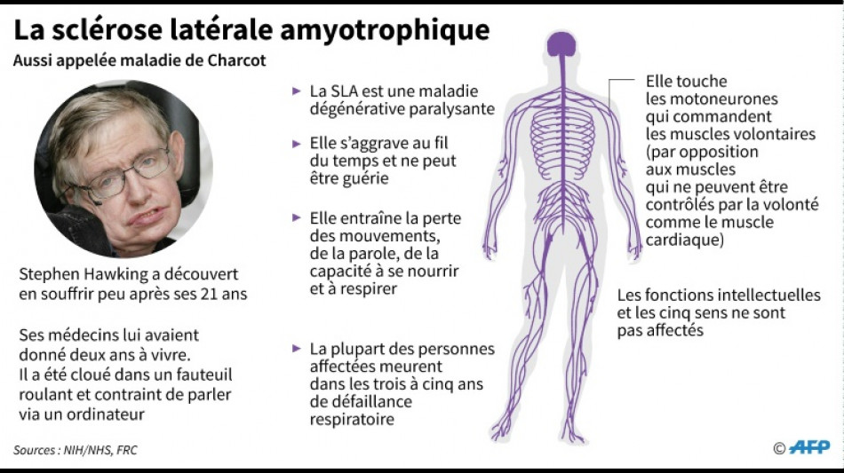 Maladie de Charcot: cinq cas dans un même village, Santé publique France saisie