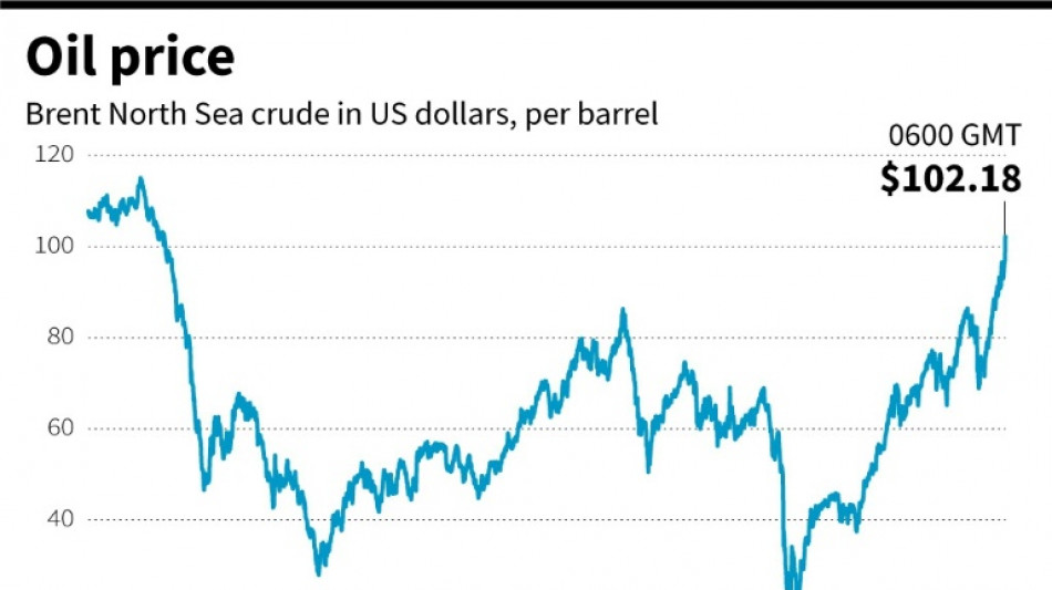 A history of $100 crude oil