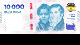 Argentina introduces 10,000-peso banknote