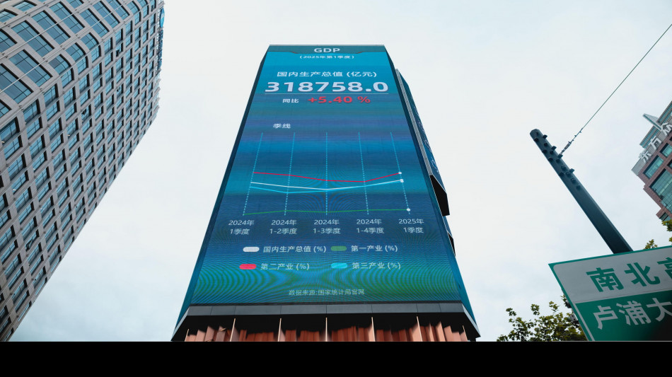 Borsa: Shanghai apre a -0,15%, Shenzhen a -0,30%