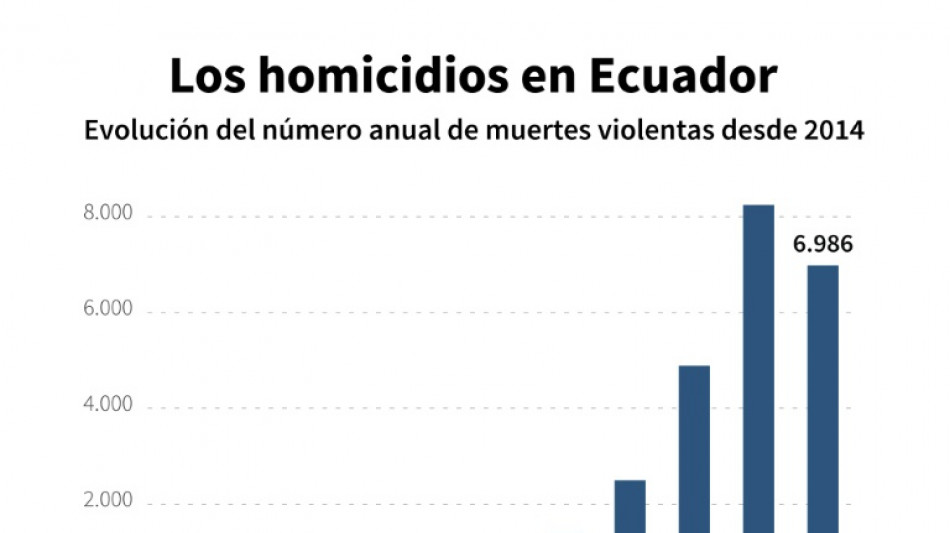 Radiograf&iacute;a de las mafias narco que siembran terror en Ecuador